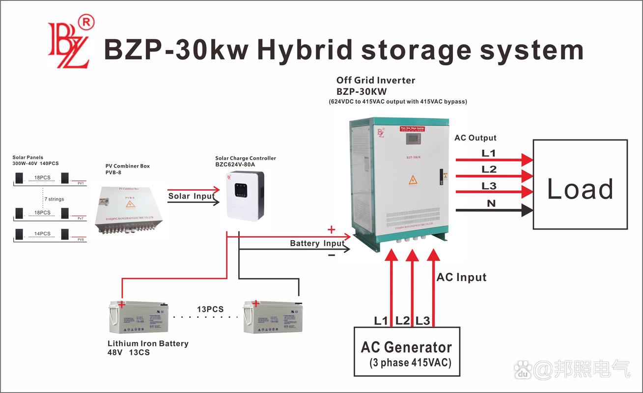 30kW光伏-柴油发电机混合储能系统设计 基于140块300W光伏板与8进1出架构的解决方案